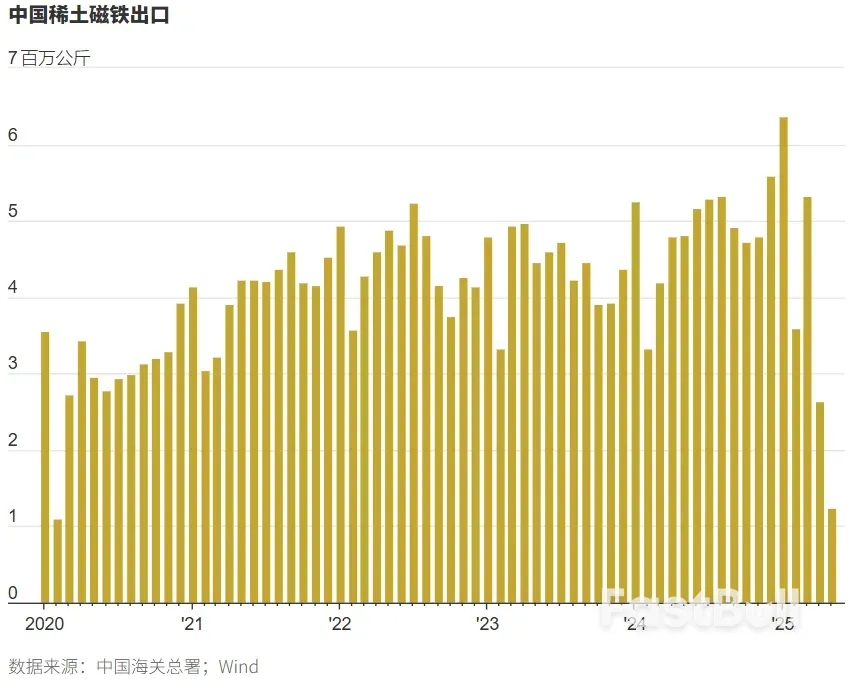 中国采取措施防止稀土技术泄密_1 中国采取措施防止稀土技术泄密_1