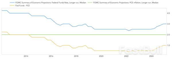 美国5月CPI或难掩通胀抬头趋势,美联储今年降息无望?_7 美国5月CPI或难掩通胀抬头趋势,美联储今年降息无望?_7