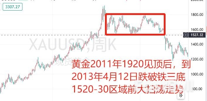白银大涨逼空，黄金弱势扫荡待突破！_1