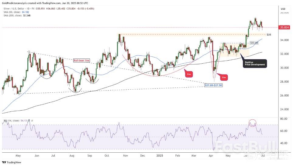 黄金白银:贸易协议和平静的地缘政治,削弱避险需求_5 黄金白银:贸易协议和平静的地缘政治,削弱避险需求_5