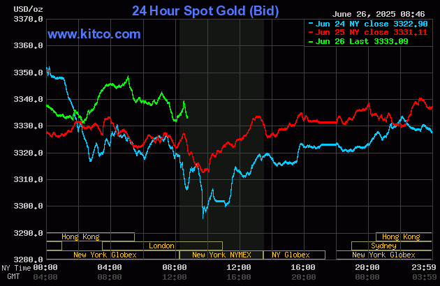 Gold price slightly up as U.S. dollar index slumps_1 Gold price slightly up as U.S. dollar index slumps_1