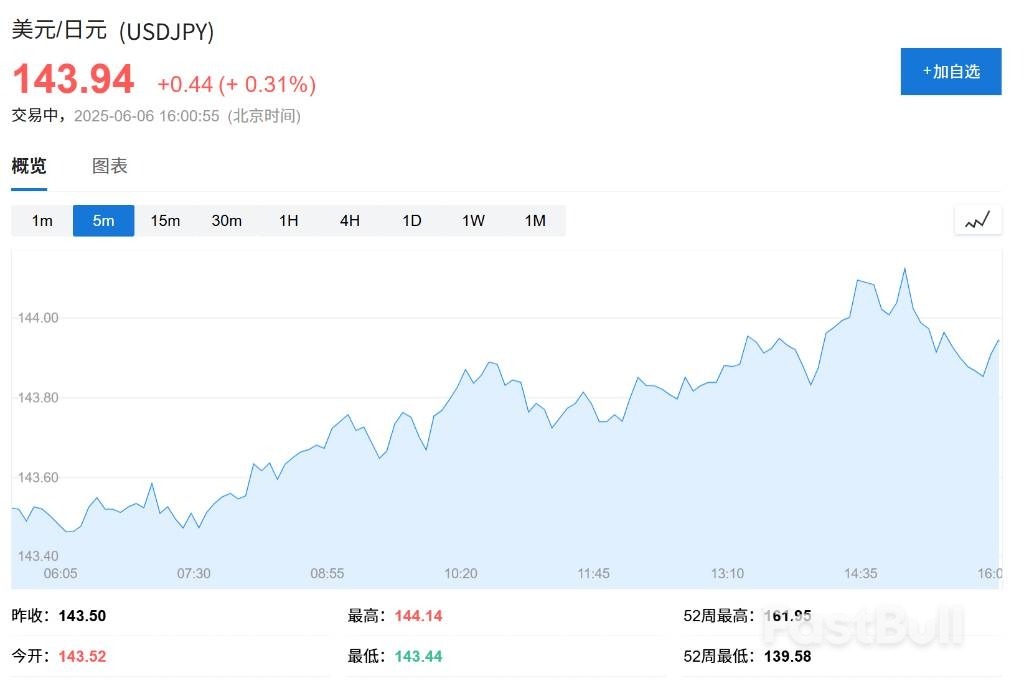 美财政部“书面指导”:日本央行应该加息来支撑日元_1 美财政部“书面指导”:日本央行应该加息来支撑日元_1