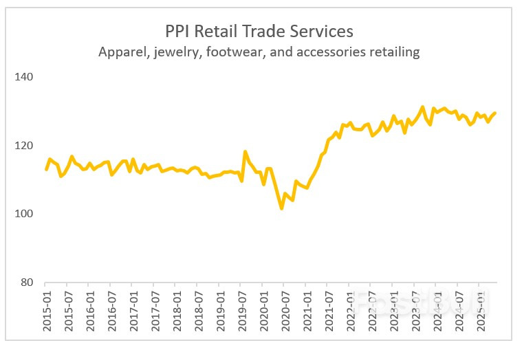 What Are Inflation Surprises Telling Us About Tariffs?_4 What Are Inflation Surprises Telling Us About Tariffs?_4