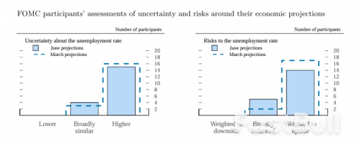 Fed Pertahankan Suku Bunga Tidak Berubah, Ada Dua Pemangkasan pada Tahun 2025 Namun Akan Ada Pelonggaran yang Lebih Sedikit di Tahun-tahun Berikutnya_2 Fed Pertahankan Suku Bunga Tidak Berubah, Ada Dua Pemangkasan pada Tahun 2025 Namun Akan Ada Pelonggaran yang Lebih Sedikit di Tahun-tahun Berikutnya_2