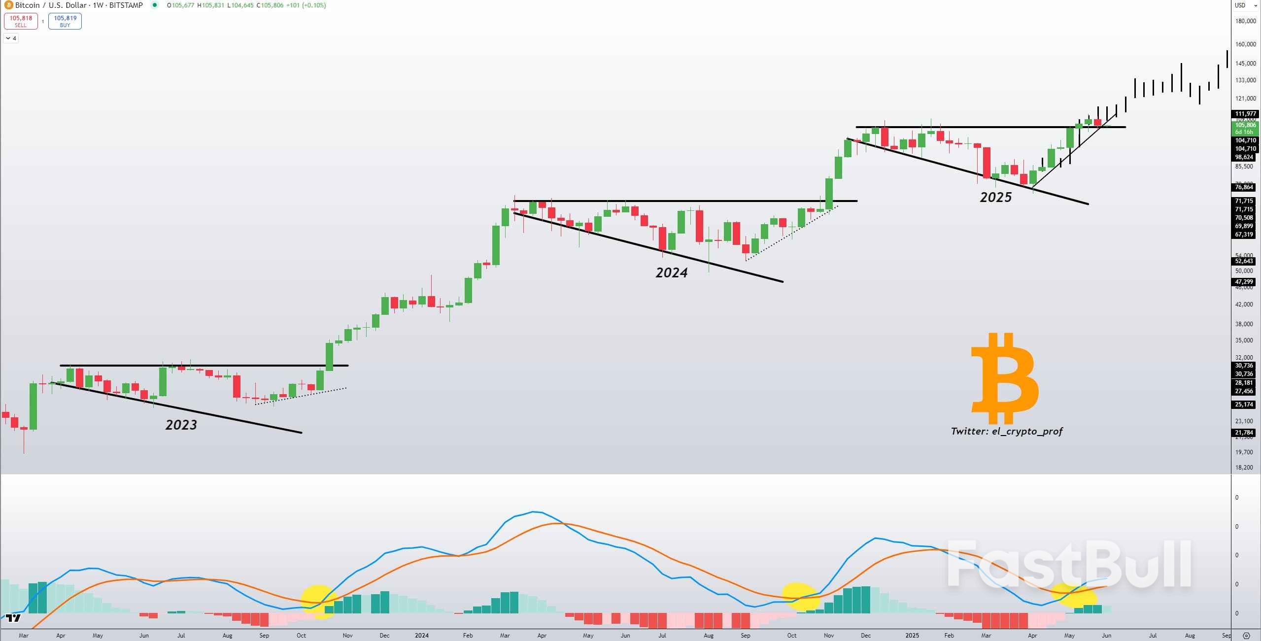 Bitcoin Price Dips Under $104K as Russia-Ukraine Woes Rile US Stocks_4