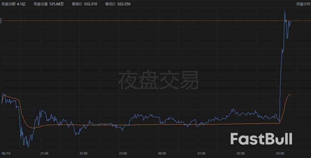 马斯克低头认错:对攻击特朗普感到后悔,说得太过分了_2 马斯克低头认错:对攻击特朗普感到后悔,说得太过分了_2