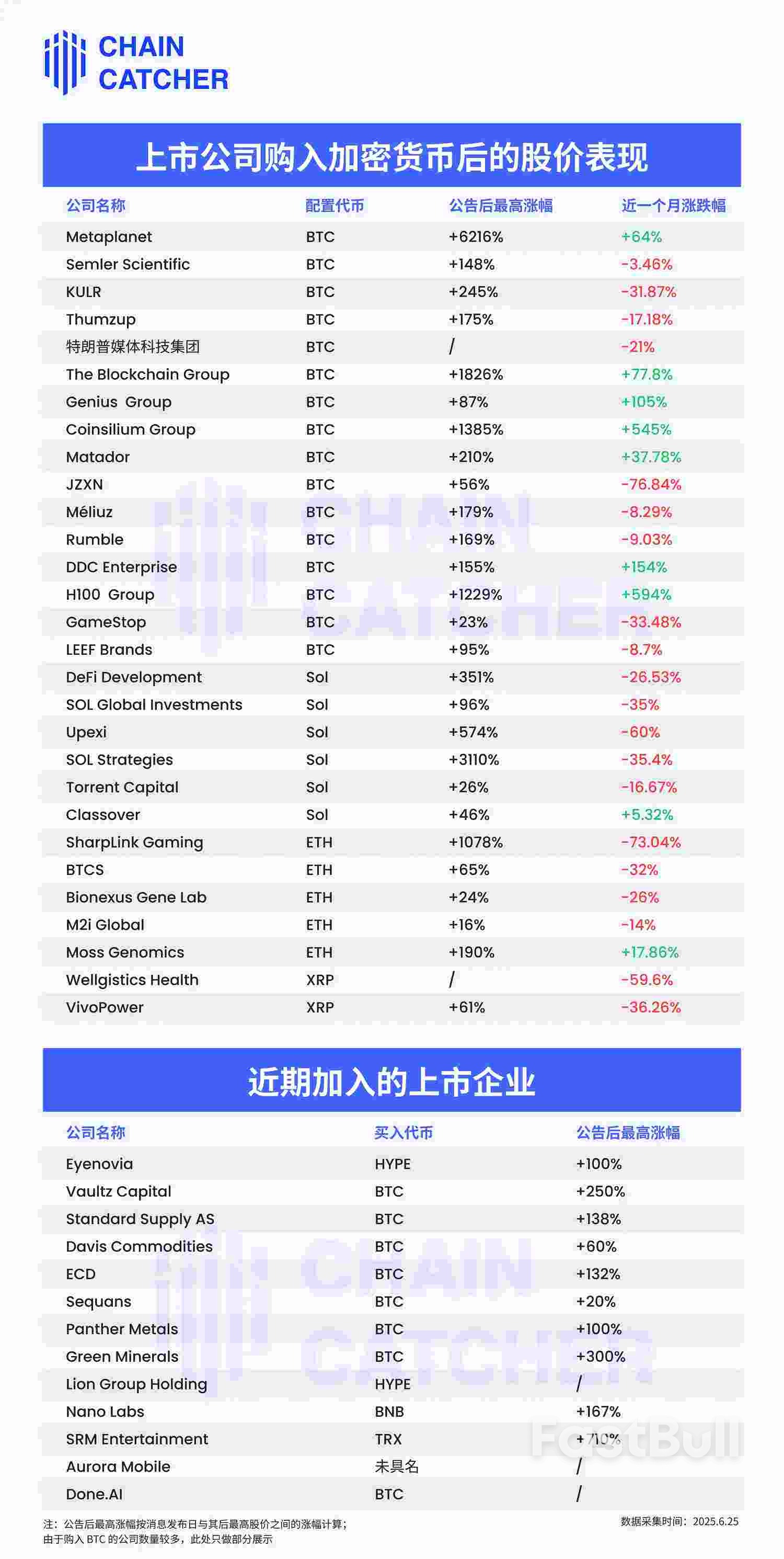美股上市公司扎堆“买币”,第二增长曲线成效几何?_1 美股上市公司扎堆“买币”,第二增长曲线成效几何?_1