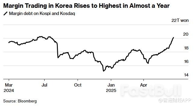 韩国散户热情高涨，Kospi指数成亚洲股市“最靓的仔”_1