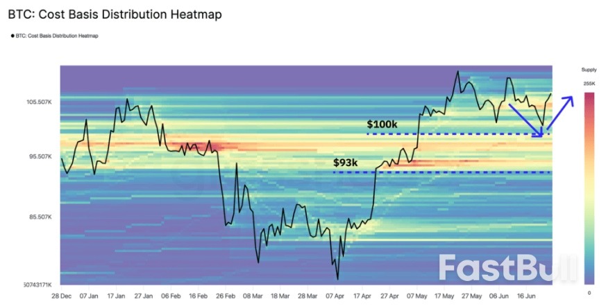 Bitcoin Stays Confined to $100k–$110k Band as Realized Profit and Network Activity Recede_1 Bitcoin Stays Confined to $100k–$110k Band as Realized Profit and Network Activity Recede_1
