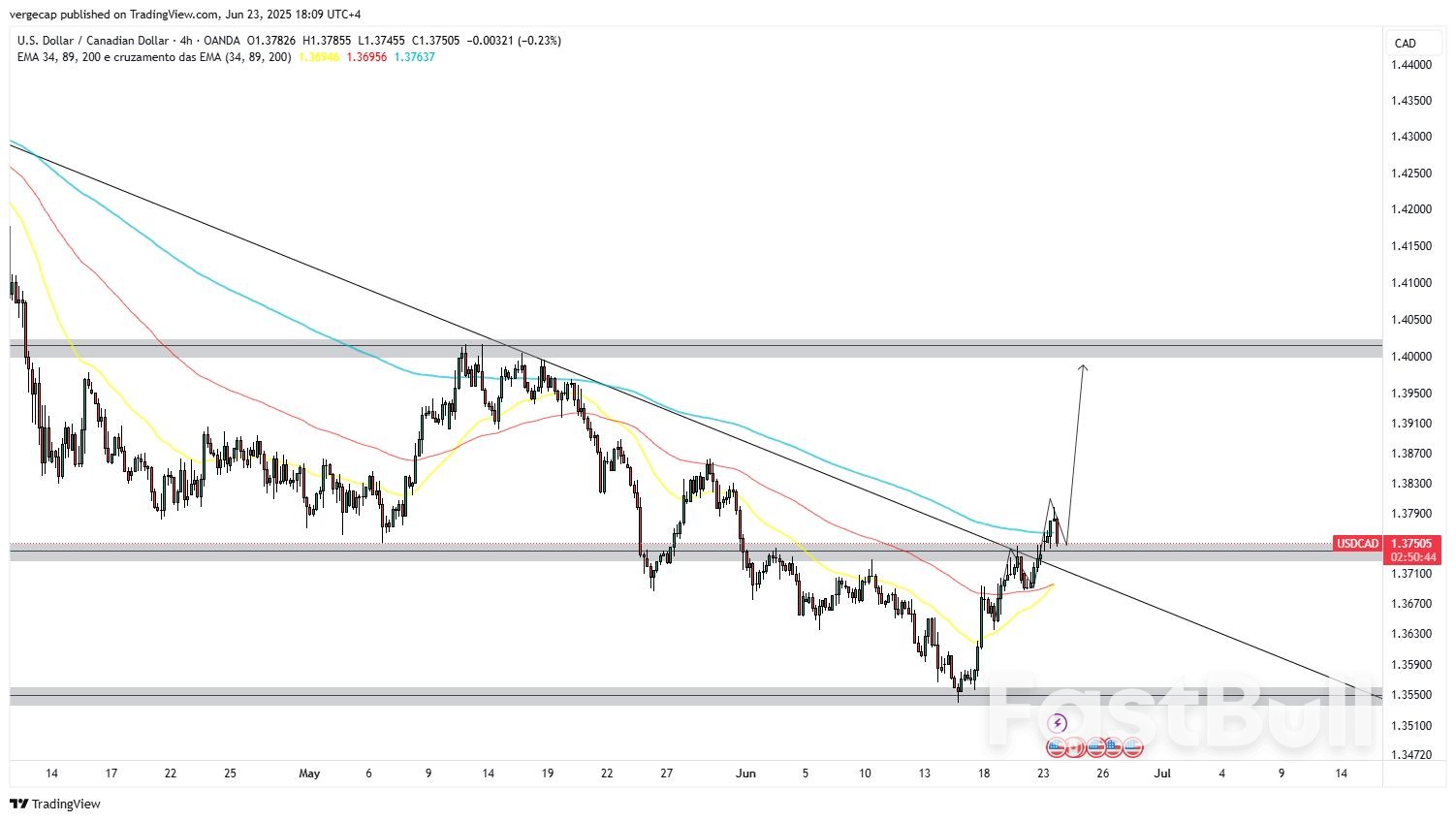 USD/CAD Climbs for Fifth Day as Geopolitical Tensions and Weak Canadian Data Bolster Greenback_1 USD/CAD Climbs for Fifth Day as Geopolitical Tensions and Weak Canadian Data Bolster Greenback_1