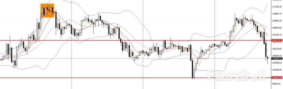 兩大通膨指標不謀而合,美指創3年新低_10 兩大通膨指標不謀而合,美指創3年新低_10