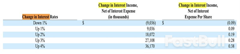 3 Income Stocks Delivering Yields up to 13% Without Complex Strategies_6