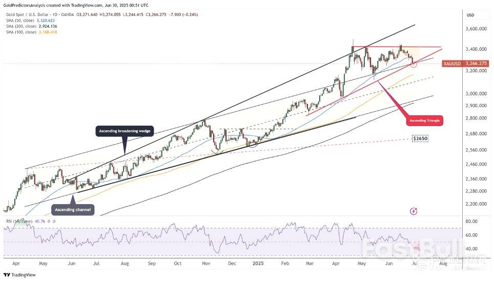 黄金白银:贸易协议和平静的地缘政治,削弱避险需求_3 黄金白银:贸易协议和平静的地缘政治,削弱避险需求_3