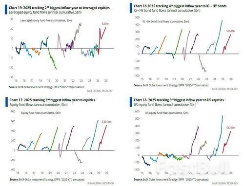 特朗普减税像共和党,花钱像民主党,美国市场将怎么走?_2 特朗普减税像共和党,花钱像民主党,美国市场将怎么走?_2