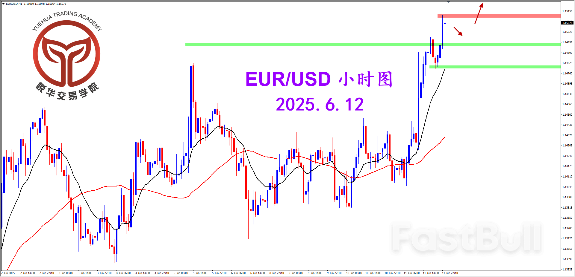 凭借数据拉升，欧美扩大涨幅_3