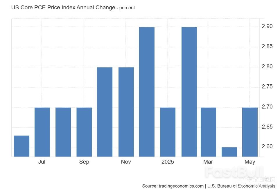 黄金白银:贸易协议和平静的地缘政治,削弱避险需求_1 黄金白银:贸易协议和平静的地缘政治,削弱避险需求_1
