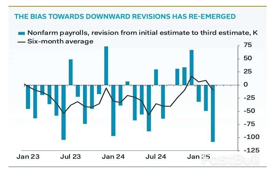 5月非农被夸大了?经济学家:美国劳动力市场实则疲软得多!_1 5月非农被夸大了?经济学家:美国劳动力市场实则疲软得多!_1