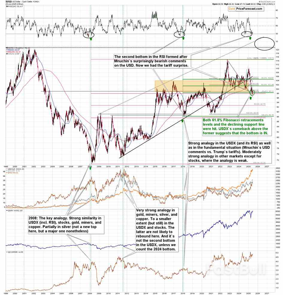 Ceasefire or Not – Gold Is Still Declining_4 Ceasefire or Not – Gold Is Still Declining_4