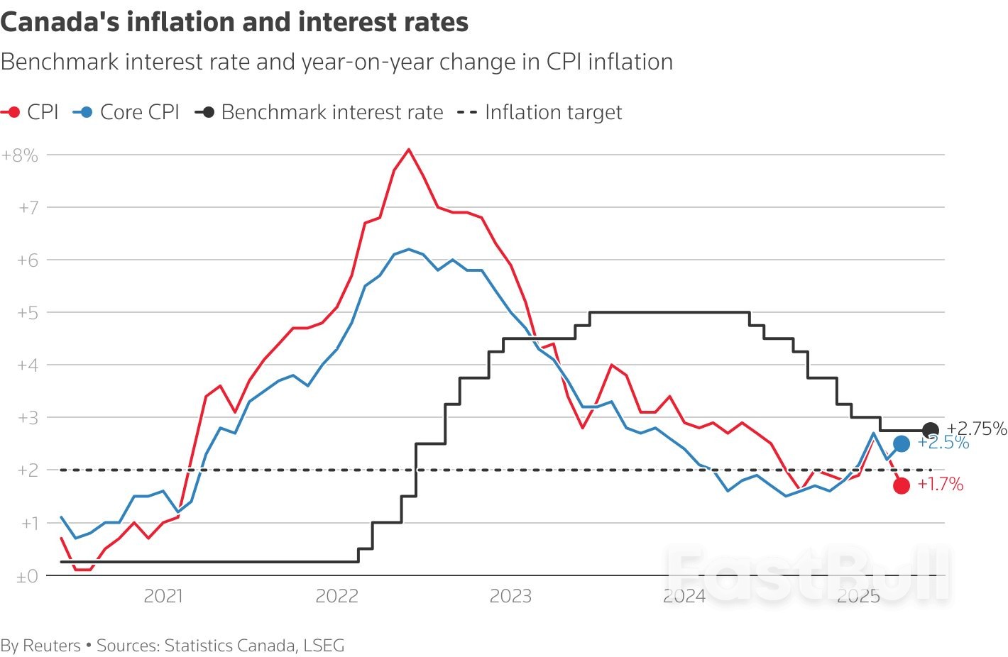 Big Central Banks' Forecasting Lens Gets Fogged by US Tariffs_3