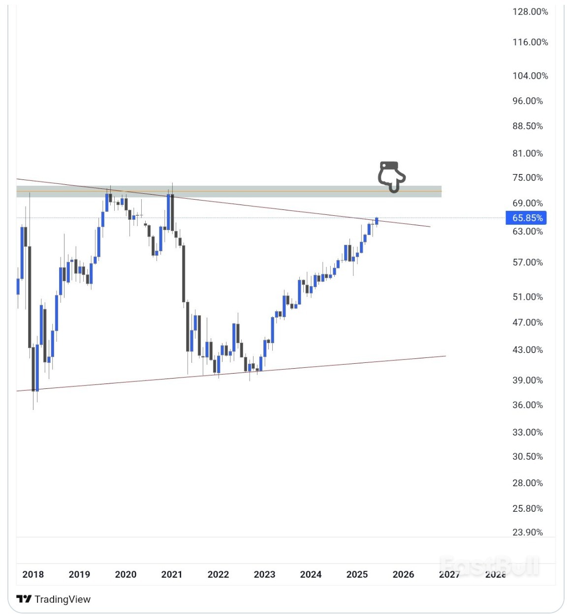 Ethereum Chart Signals ‘Altseason’ as Analysts Predict $10K ETH Price Top_4