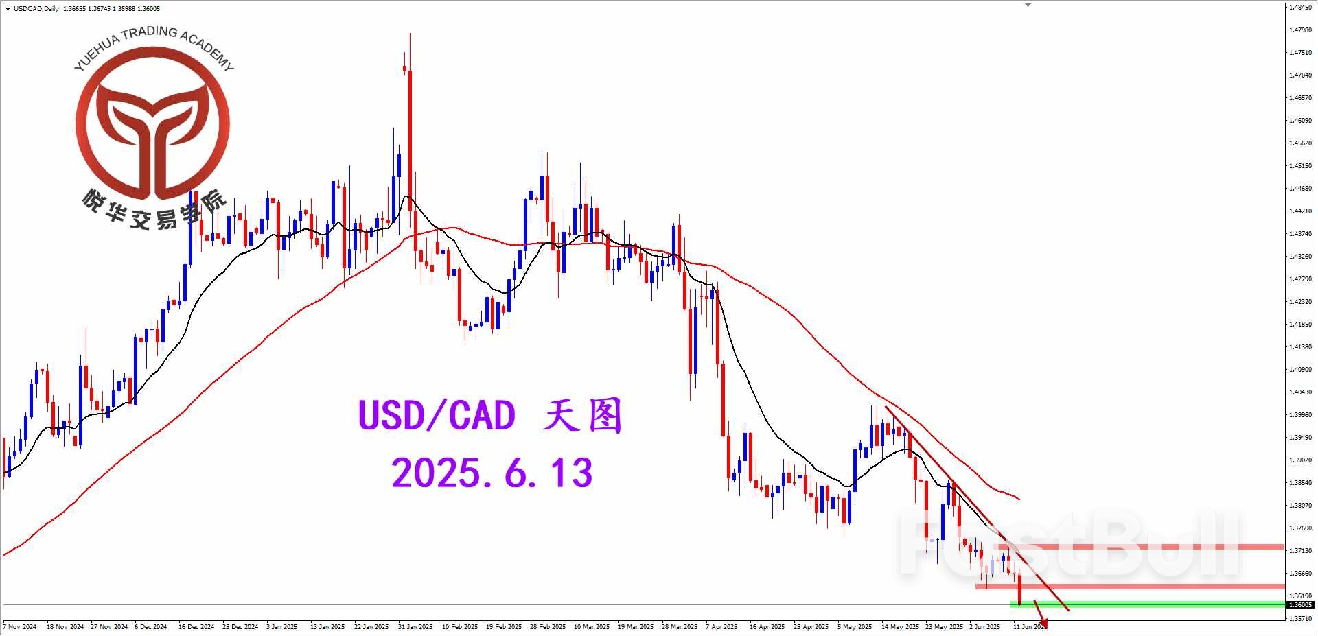 美加坚决破位,空头占据主导_1 美加坚决破位,空头占据主导_1