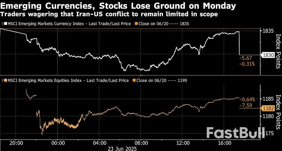 Latin America Leads EM Currency Bounce Amid Easing Mideast Worry_3 Latin America Leads EM Currency Bounce Amid Easing Mideast Worry_3