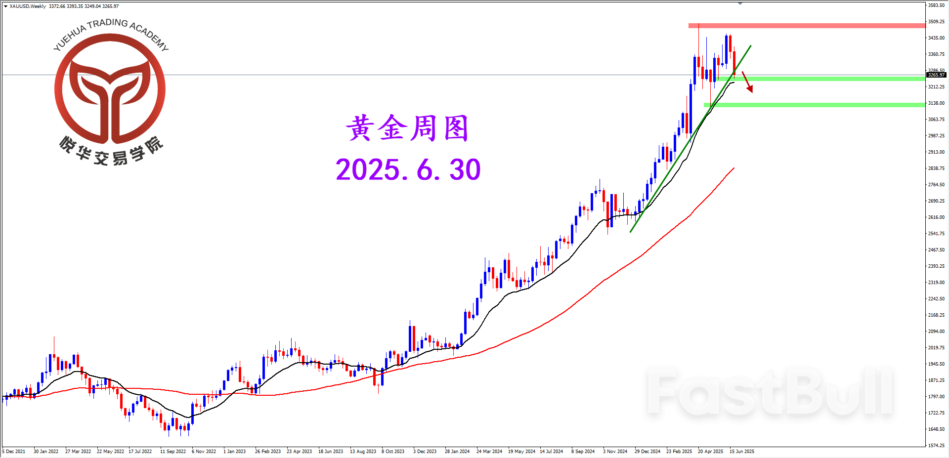 黄金震荡下行，短期空头主导_1