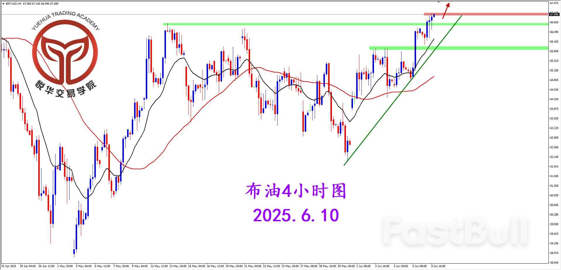 布油突破压制，有望继续走强_2