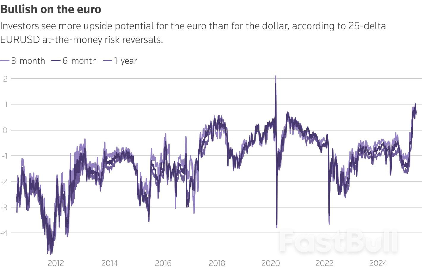 Morning Bid: Dollar slides on trade and tax fears_3