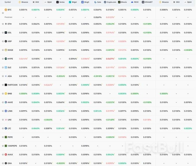 美CPI利好难掩巨鲸出货?比特币冲高后承压回落_3 美CPI利好难掩巨鲸出货?比特币冲高后承压回落_3