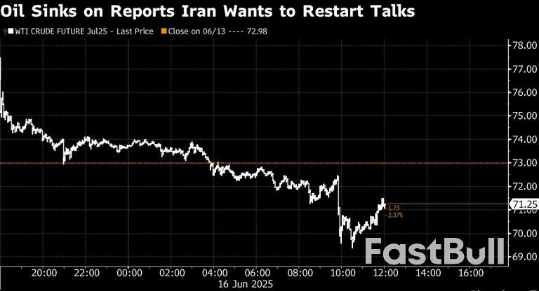 イランが協議再開を望んでいるとの報道を受け株価が上昇:Markets Wrap_1 イランが協議再開を望んでいるとの報道を受け株価が上昇:Markets Wrap_1