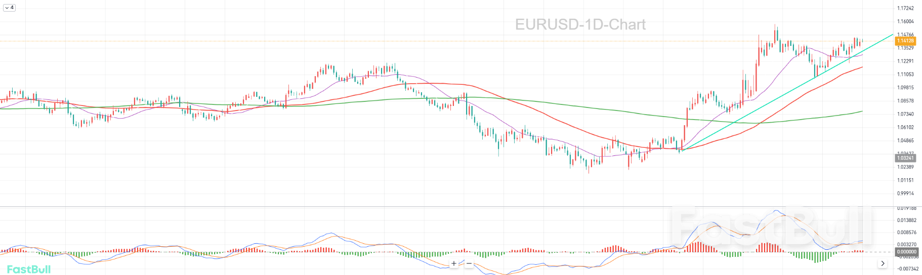 Will Euro Bulls Sustain as ECB Rate Cut Looms? _1 Will Euro Bulls Sustain as ECB Rate Cut Looms? _1