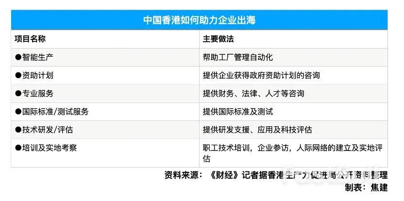 中国香港积极布局新全球供应链_1