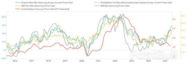 美国5月CPI或难掩通胀抬头趋势,美联储今年降息无望?_5 美国5月CPI或难掩通胀抬头趋势,美联储今年降息无望?_5