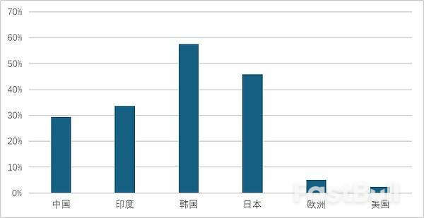 霍爾木茲海峽封鎖的5個問題_3 霍爾木茲海峽封鎖的5個問題_3