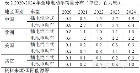 特斯拉危机背后的全球电动车博弈_2 特斯拉危机背后的全球电动车博弈_2