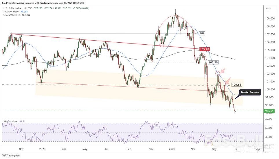黄金白银:贸易协议和平静的地缘政治,削弱避险需求_7 黄金白银:贸易协议和平静的地缘政治,削弱避险需求_7