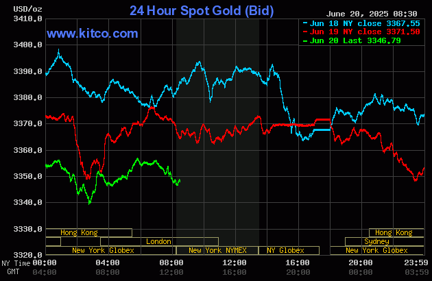 利益確定による金・銀価格圧力_1