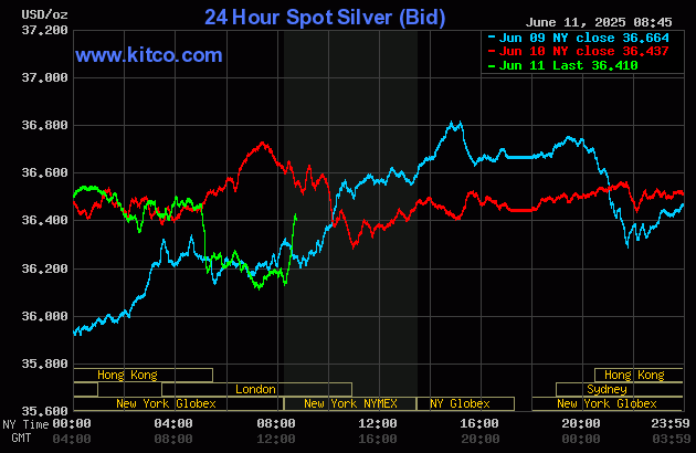 Gold price higher following tame U.S. inflation data_2
