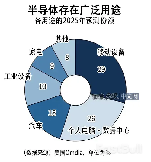 半导体展望：手机需求下半年复苏_2