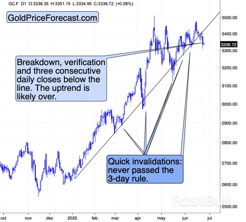 Ceasefire or Not – Gold Is Still Declining_1 Ceasefire or Not – Gold Is Still Declining_1
