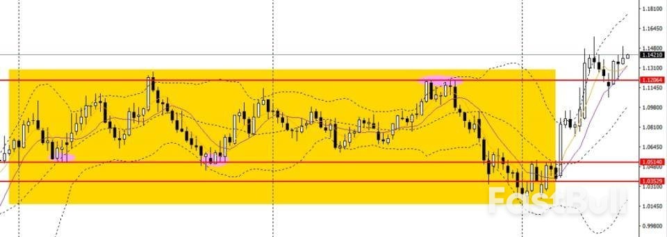 5月非农外强中干,周内多国CPI炸街_6 5月非农外强中干,周内多国CPI炸街_6