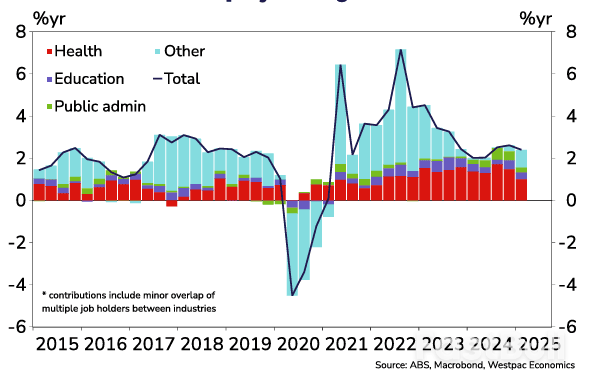 Pound-to-Australian Dollar Week Ahead Forecast: Looking Lower Again_2 Pound-to-Australian Dollar Week Ahead Forecast: Looking Lower Again_2