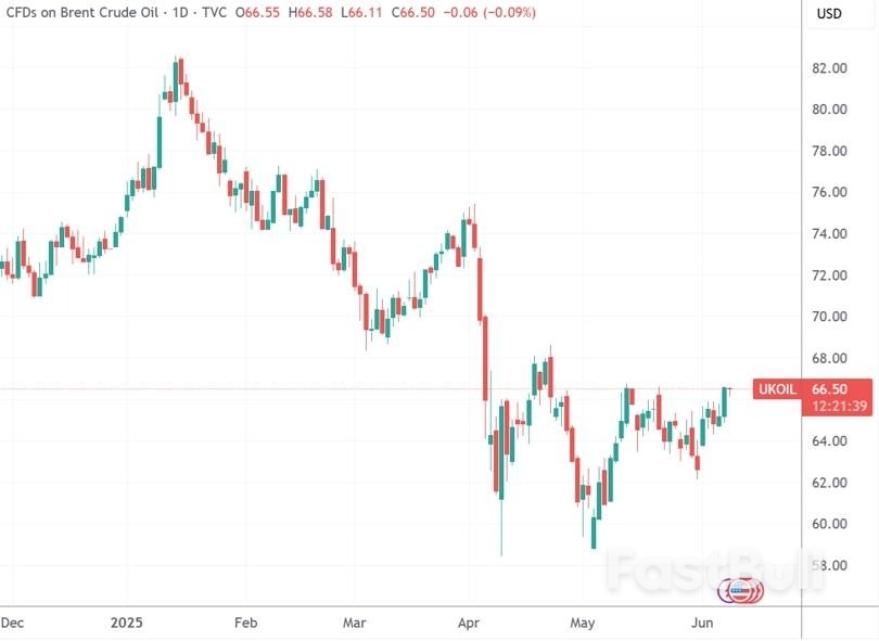 OPEC+配額猛漲供應卻未提升,大摩警告年內油價仍面臨下行壓力_1 OPEC+配額猛漲供應卻未提升,大摩警告年內油價仍面臨下行壓力_1
