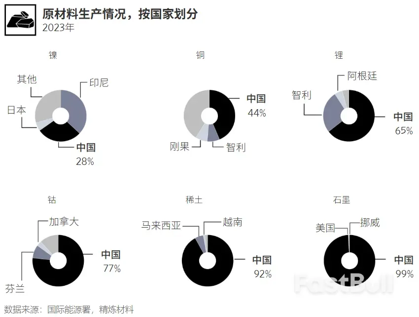 中国采取措施防止稀土技术泄密_4 中国采取措施防止稀土技术泄密_4