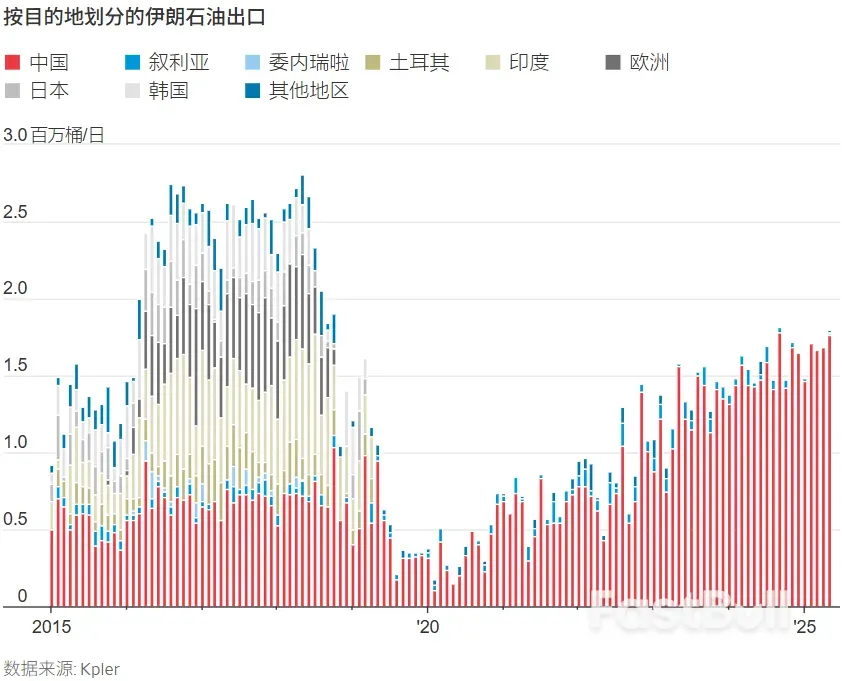 如果伊朗石油供應被切斷,局勢會如何? _3 如果伊朗石油供應被切斷,局勢會如何? _3