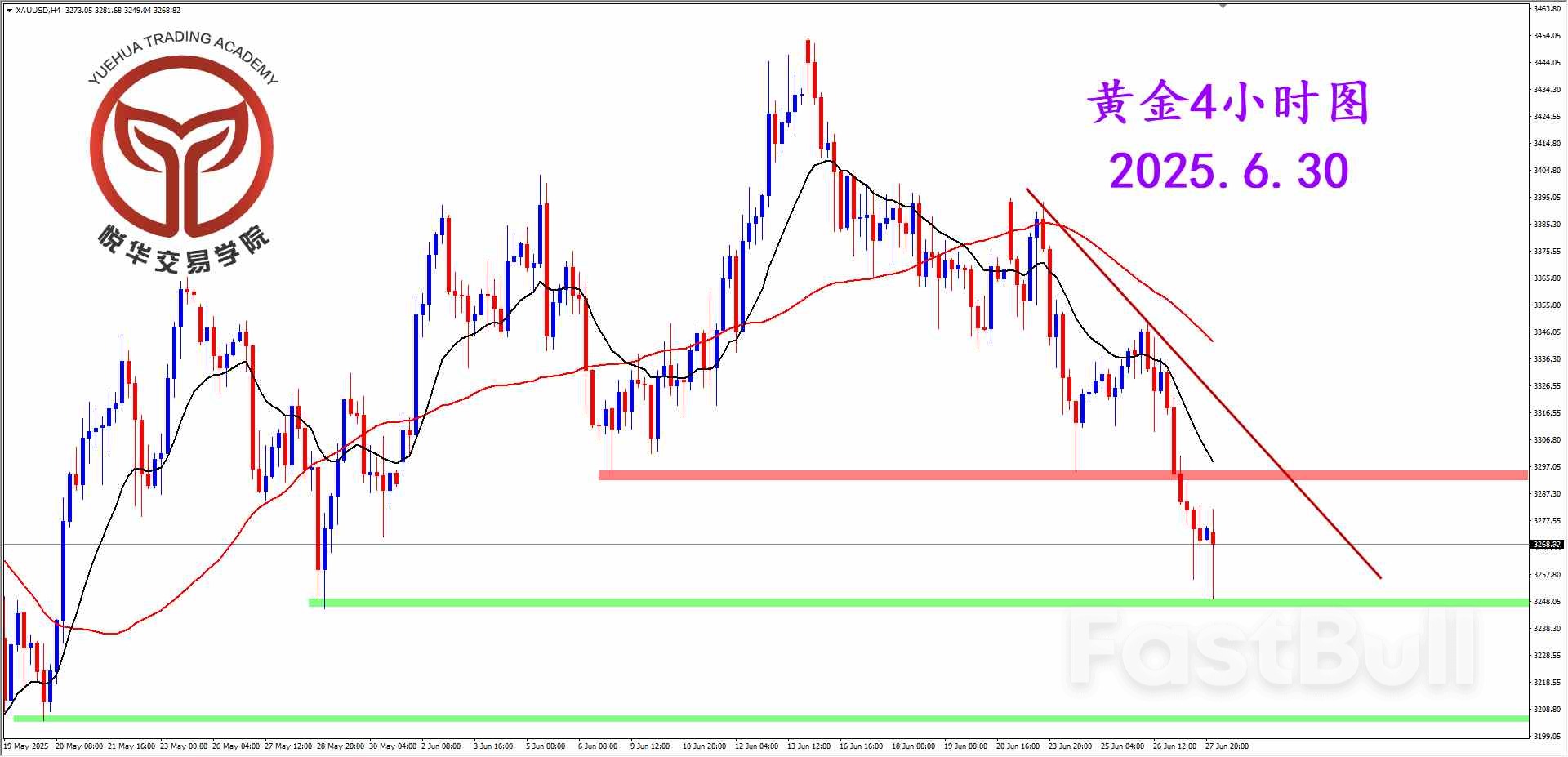 黄金震荡下行，短期空头主导_3