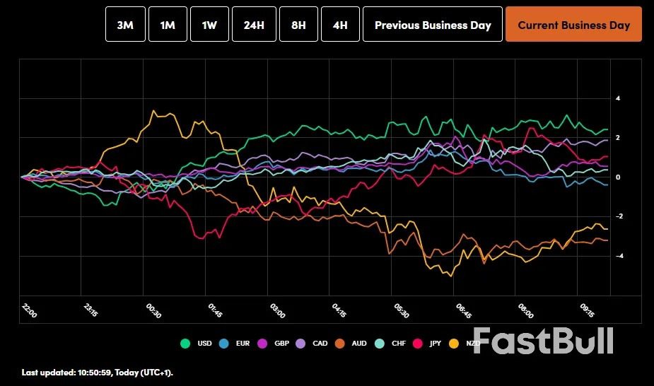 Markets Today: Euro Area Inflation Drops, OECD Downgrades Growth and Trump-Xi Meeting_1 Markets Today: Euro Area Inflation Drops, OECD Downgrades Growth and Trump-Xi Meeting_1