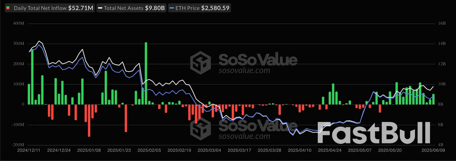 Why Is Ethereum (ETH) Price Up Today?_3 Why Is Ethereum (ETH) Price Up Today?_3