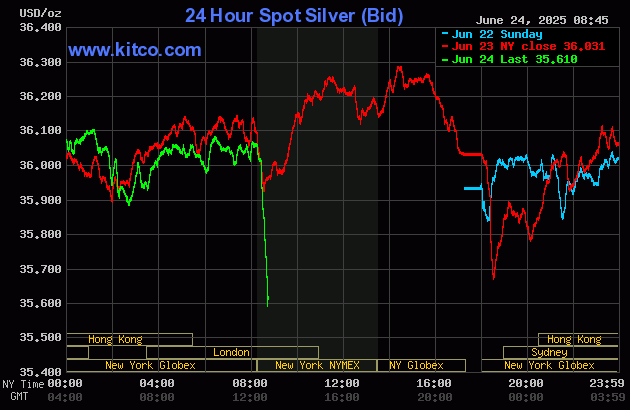 Strong price pressure on gold as Middle East tensions ease_2 Strong price pressure on gold as Middle East tensions ease_2